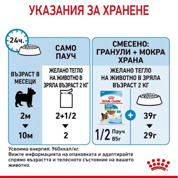 Royal Canin X-small Puppy Pouch - Пълноценна мокра храна за подрастващи кучета от миниатюрни породи до 10 месеца
